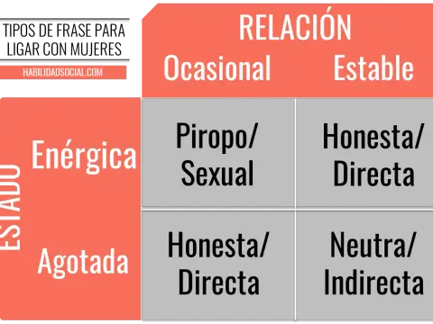 Frases para ligar - Abre conversaciones naturales y evita errores