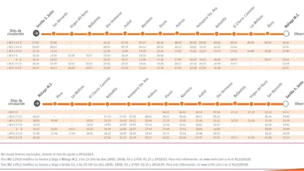 Horario del tren Sevilla Málaga con paradas en Osuna, Antequera y Bobadilla.
